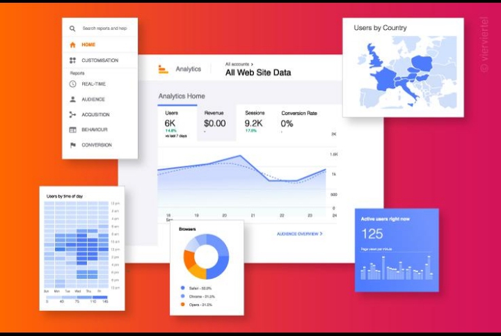 Track affiliate marketing performance