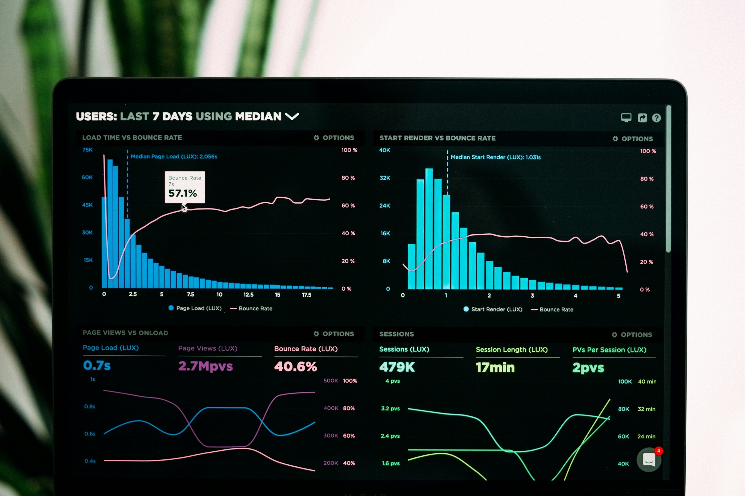 online business growth timeline chart