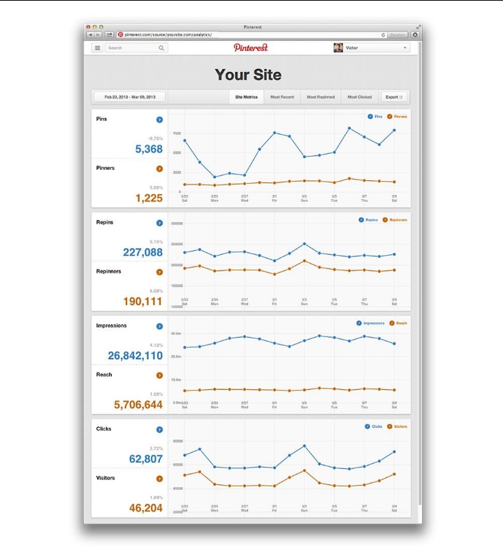 Increase website traffic with Pinterest