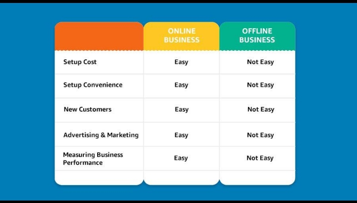 E-commerce vs traditional business startup costs