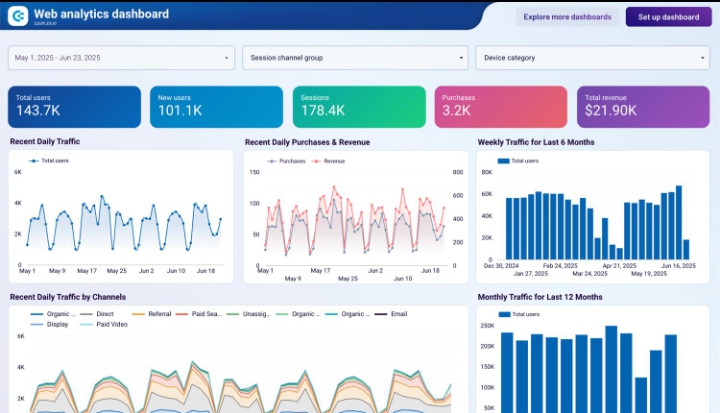 Website analytics tools for tracking online business growth