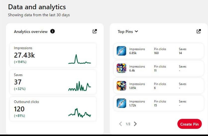 Pinterest SEO keyword research for beginners