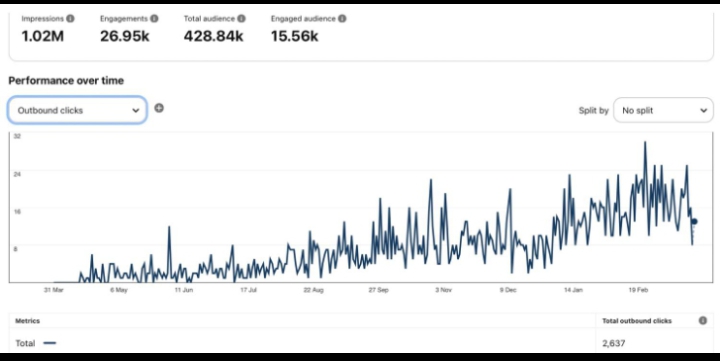 Driving free website traffic with Pinterest