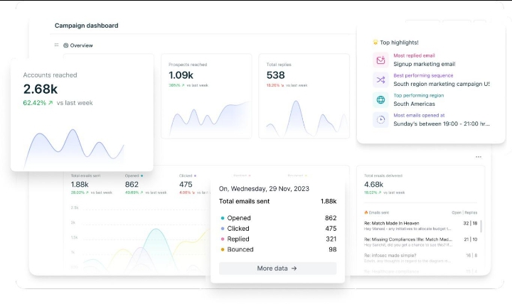 Email marketing tools for business growth