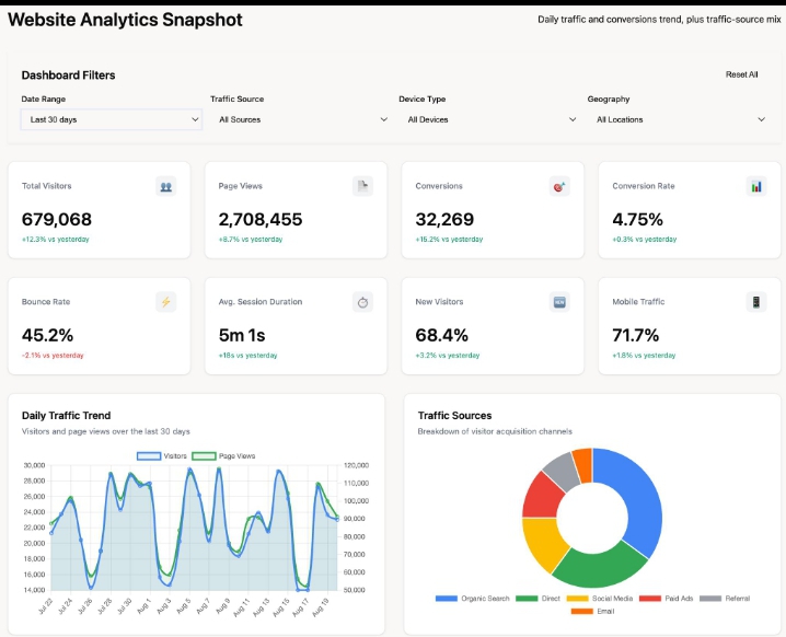 Analytics tools for online business success
