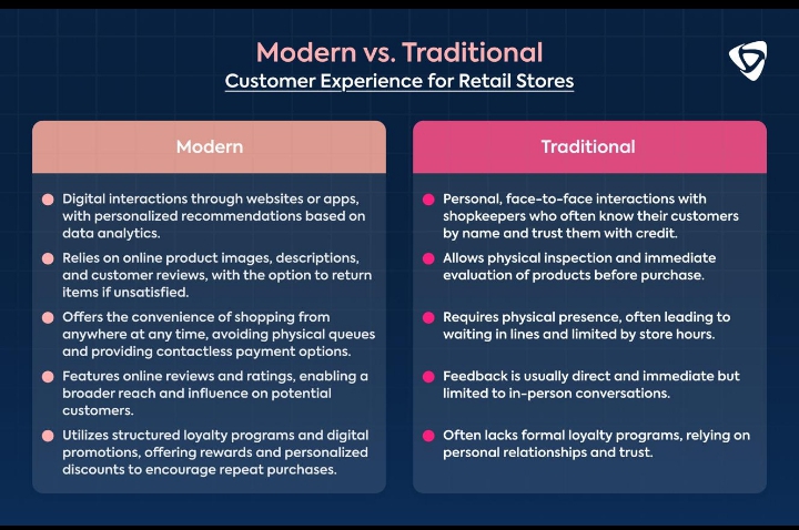 E-commerce and traditional business customer experience