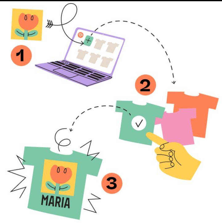 Print-on-demand online business model