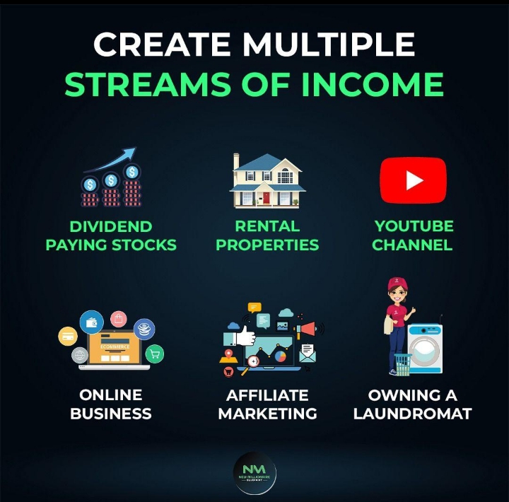 Building multiple passive income streams