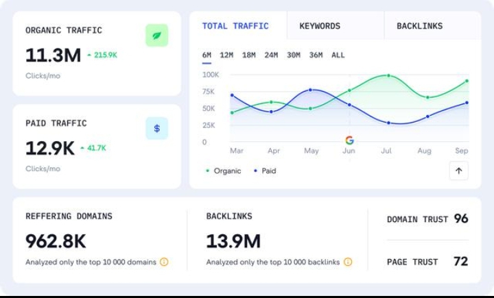 SEO strategies to grow passive income online