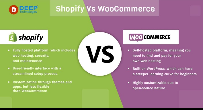 Shopify vs WooCommerce comparison for beginners in 2026