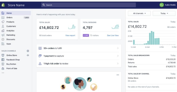 Shopify e-commerce platform dashboard